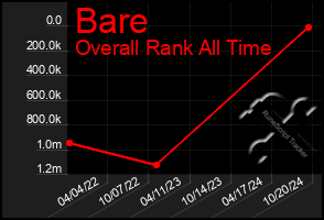 Total Graph of Bare