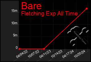 Total Graph of Bare