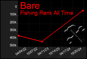 Total Graph of Bare