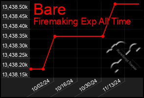 Total Graph of Bare