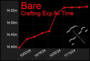 Total Graph of Bare