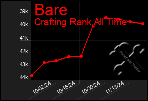 Total Graph of Bare