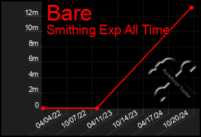 Total Graph of Bare