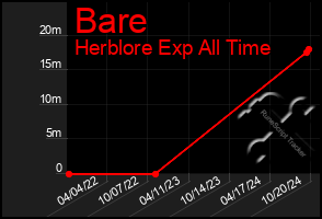 Total Graph of Bare