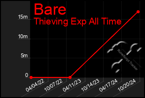 Total Graph of Bare