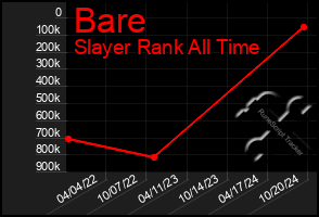 Total Graph of Bare