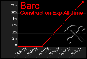 Total Graph of Bare