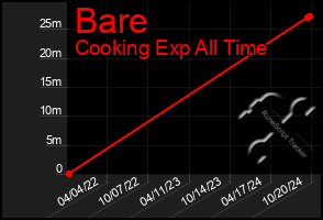 Total Graph of Bare