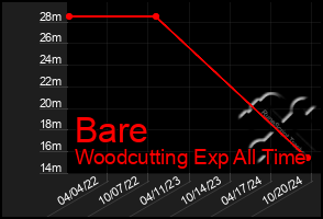 Total Graph of Bare