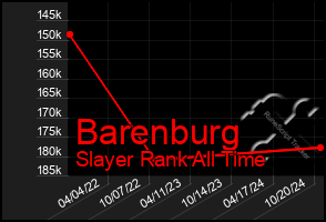 Total Graph of Barenburg