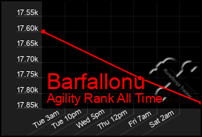 Total Graph of Barfallonu