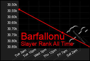 Total Graph of Barfallonu