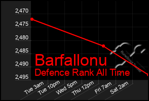 Total Graph of Barfallonu