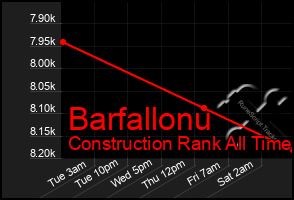 Total Graph of Barfallonu