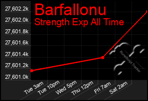 Total Graph of Barfallonu