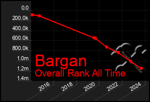 Total Graph of Bargan