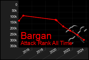 Total Graph of Bargan