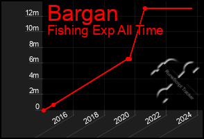 Total Graph of Bargan