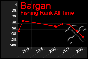 Total Graph of Bargan