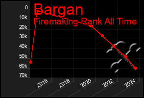 Total Graph of Bargan