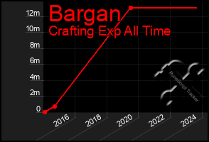 Total Graph of Bargan