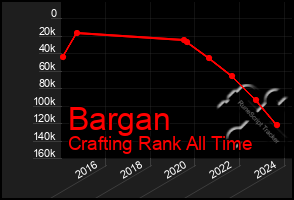 Total Graph of Bargan