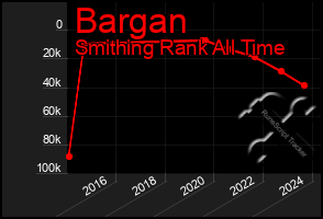 Total Graph of Bargan