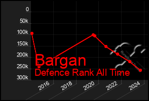 Total Graph of Bargan