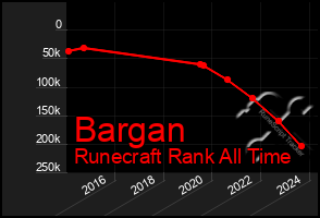 Total Graph of Bargan