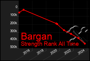 Total Graph of Bargan