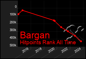 Total Graph of Bargan