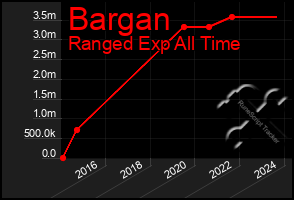 Total Graph of Bargan