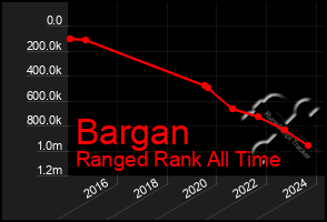 Total Graph of Bargan