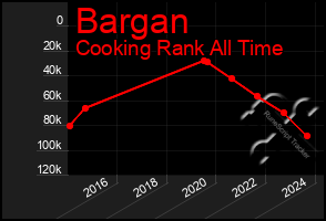 Total Graph of Bargan