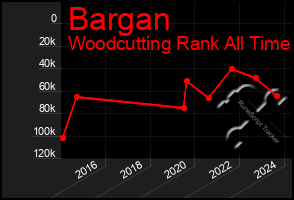 Total Graph of Bargan