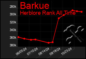 Total Graph of Barkue