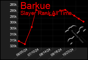 Total Graph of Barkue