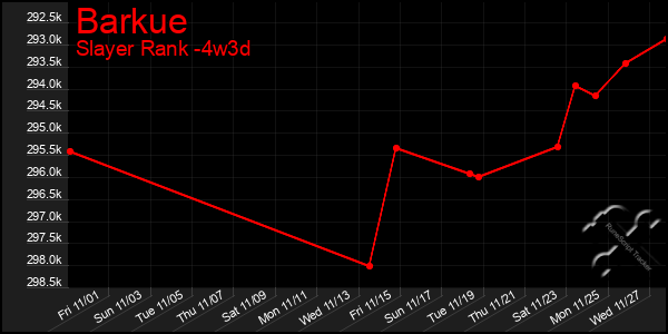 Last 31 Days Graph of Barkue