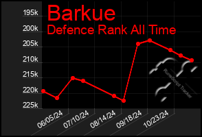 Total Graph of Barkue