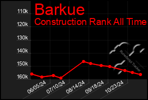 Total Graph of Barkue