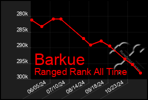 Total Graph of Barkue