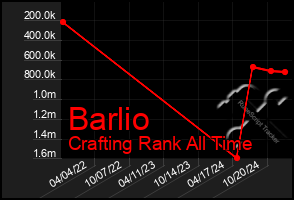 Total Graph of Barlio