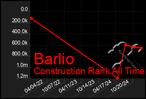 Total Graph of Barlio