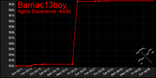 Last 31 Days Graph of Barnac13boy