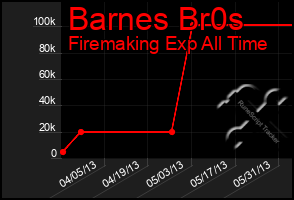 Total Graph of Barnes Br0s