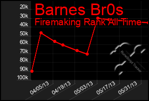 Total Graph of Barnes Br0s