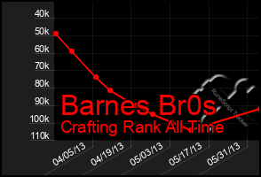 Total Graph of Barnes Br0s