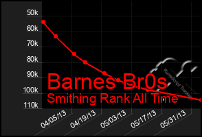 Total Graph of Barnes Br0s