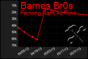 Total Graph of Barnes Br0s