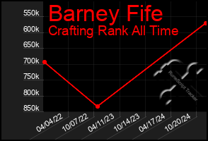 Total Graph of Barney Fife